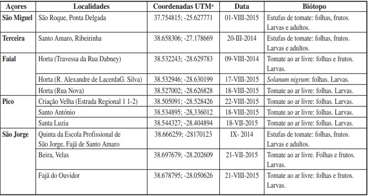 Registos de Tuta absoluta nas ilhas de São Miguel, Terceira, Faial, Pico e São Jorge (Açores), em 2104 e 2015. ® Coordenadas UTM (latitude - longitude, todas situadas na zona 26S, sistema geodésico WGS84).