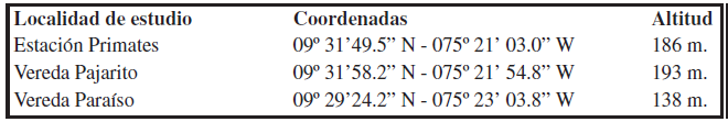 Ubicación geográfica de localidades de estudio en el municipio de Colosó, departamento de Sucre-Colombia.