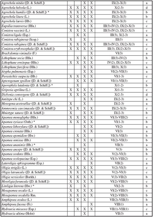 Systematic list of noctuids (Erebidae,
Nolidae, Noctuidae) recorded in the Chorna Hora Botanical Reserve 

near Vynohradiv in Transcarpathia
(Ukraine) in 2009-2017