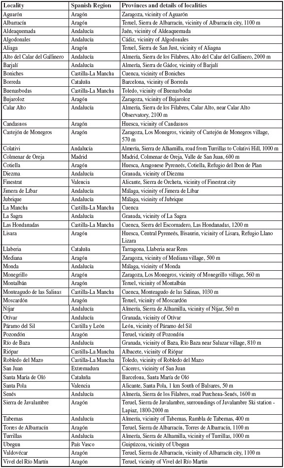 B
Alphabetical list of localities